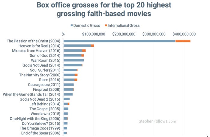 top-20-christian-films top-20-christian-films