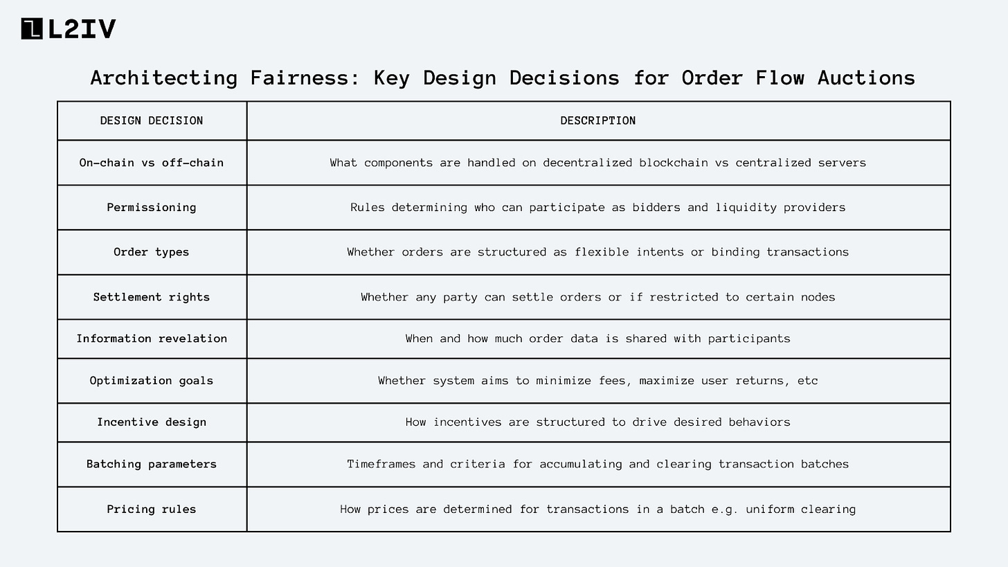 A white checklist with black text

Description automatically generated