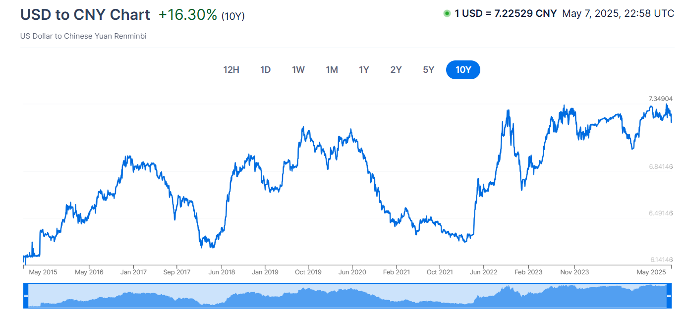 CATL: Key Highlights in 1Q 2025 and PHIP Updates on Hong Kong Listing