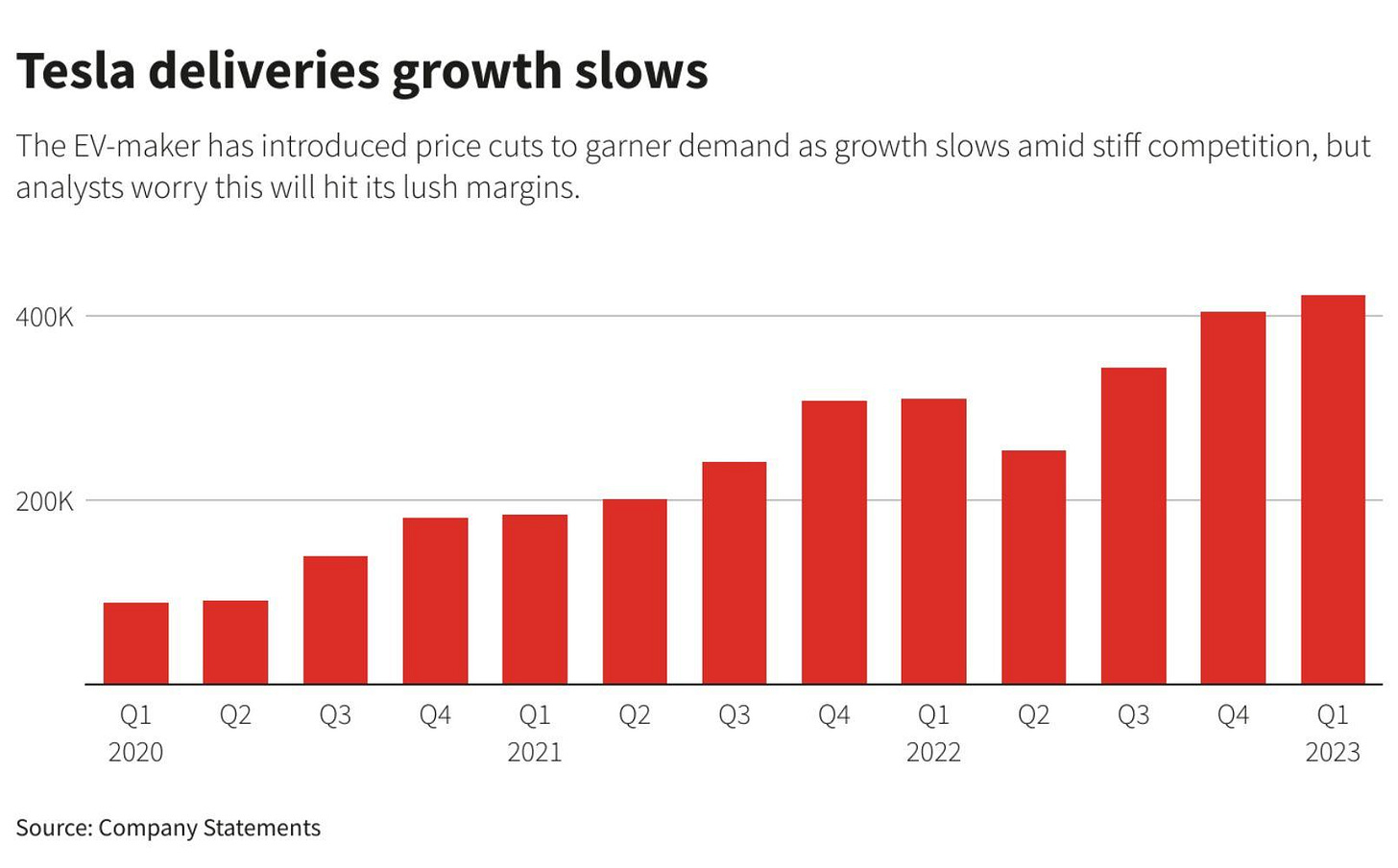 Tesla deliveries
