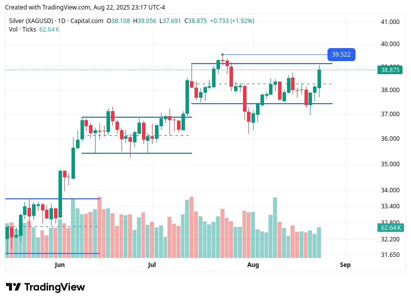 TradingView chart TradingView chart