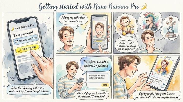 A comic page of a child using a cell phone

AI-generated content may be incorrect.