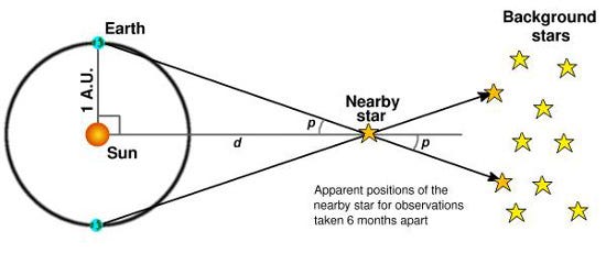 An Astronomer's Guide to the Galaxy | HuffPost
