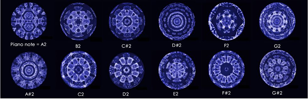 How Sound Affects You: Cymatics, An Emerging Science