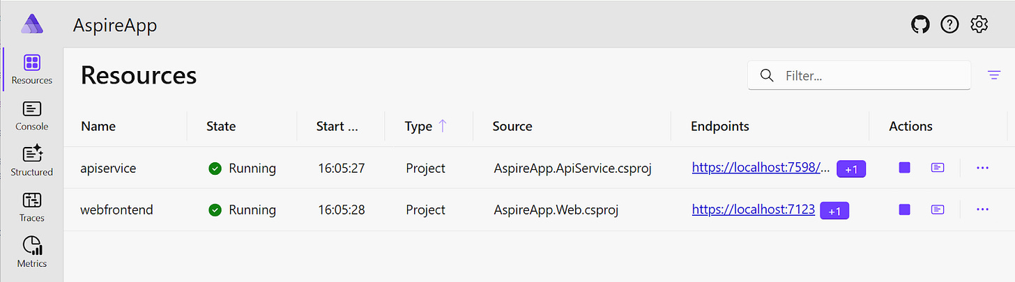 What makes .NET Aspire essential for .NET development