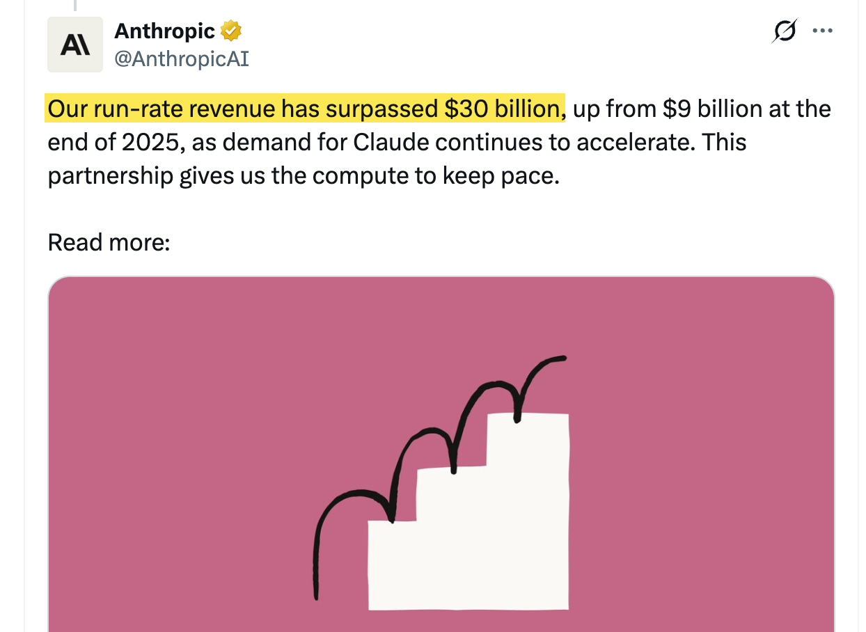 Wow. Anthropic Now Expected To Have MORE Revenue Than OpenAI This Year
