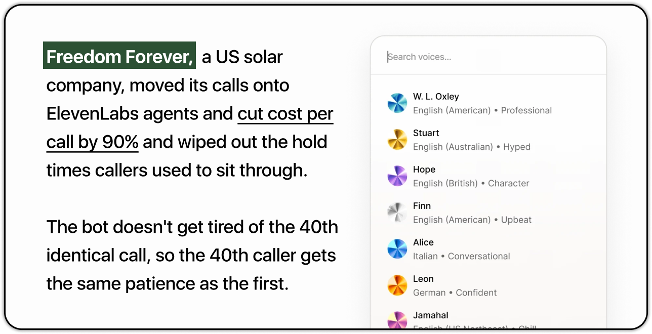 AI voice agents reduced call costs by 90% AI voice agents reduced call costs by 90%