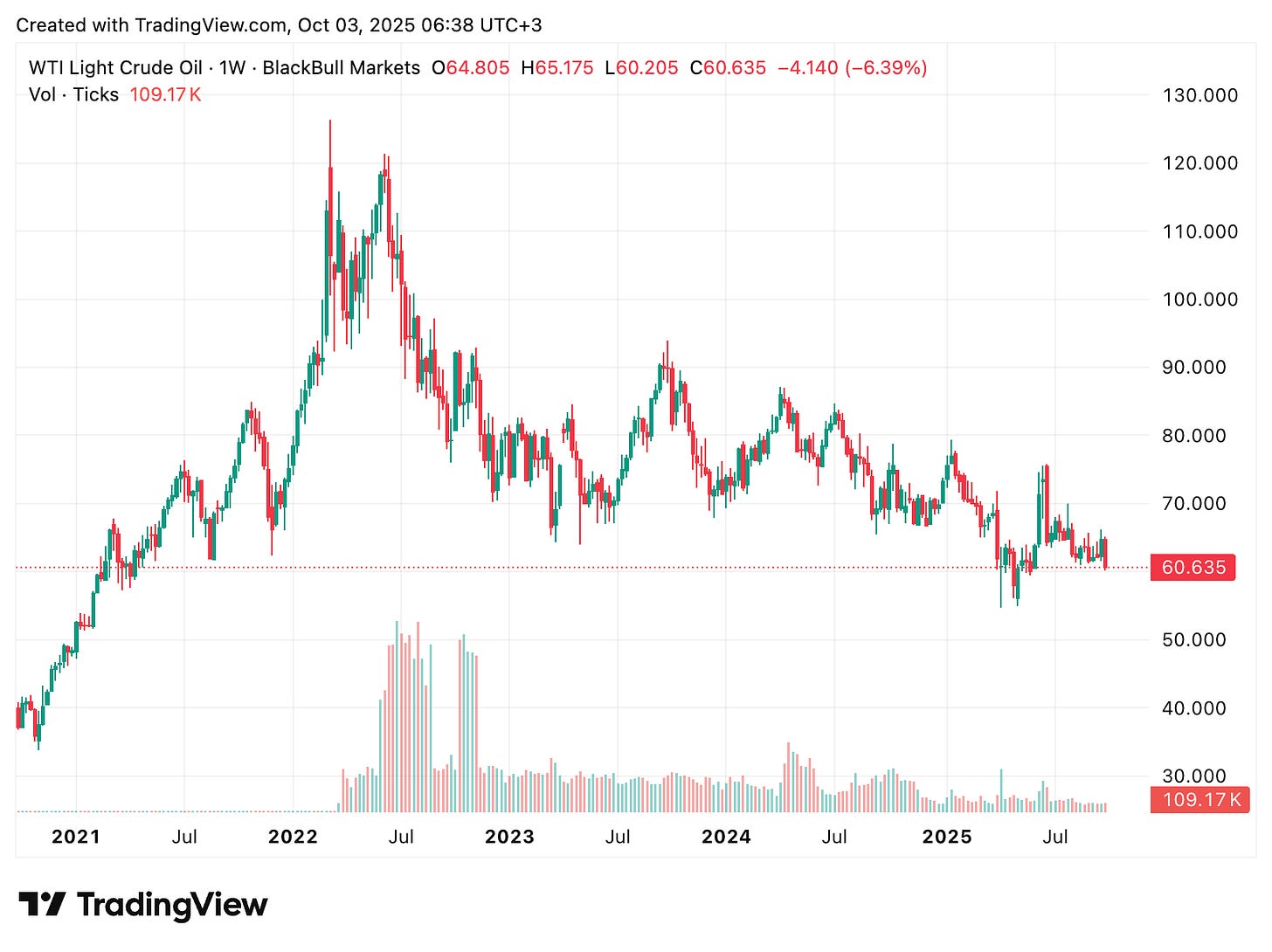 TradingView chart TradingView chart