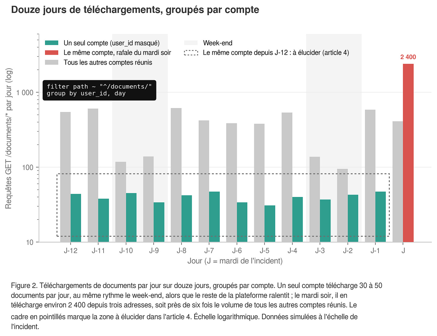 fig2-douze-jours-par-compte (3).png fig2-douze-jours-par-compte (3).png