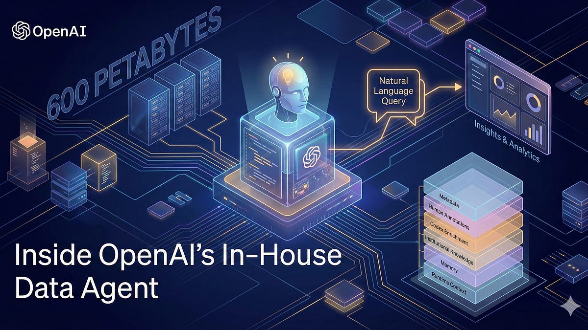 Inside OpenAI’s In-House Data Agent - by Sudhir Hasbe