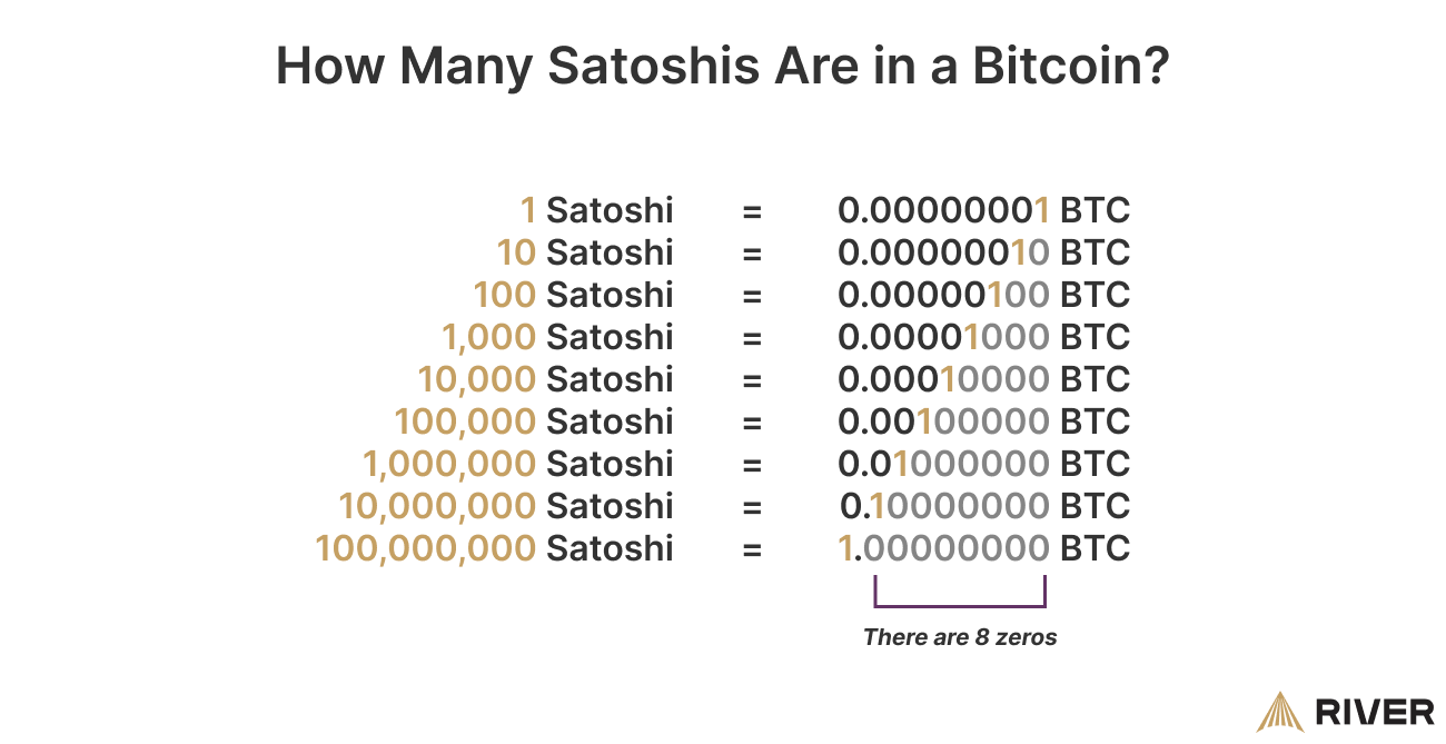 How Many Satoshis Are in a Bitcoin? - Internet's No.1 Domain Name