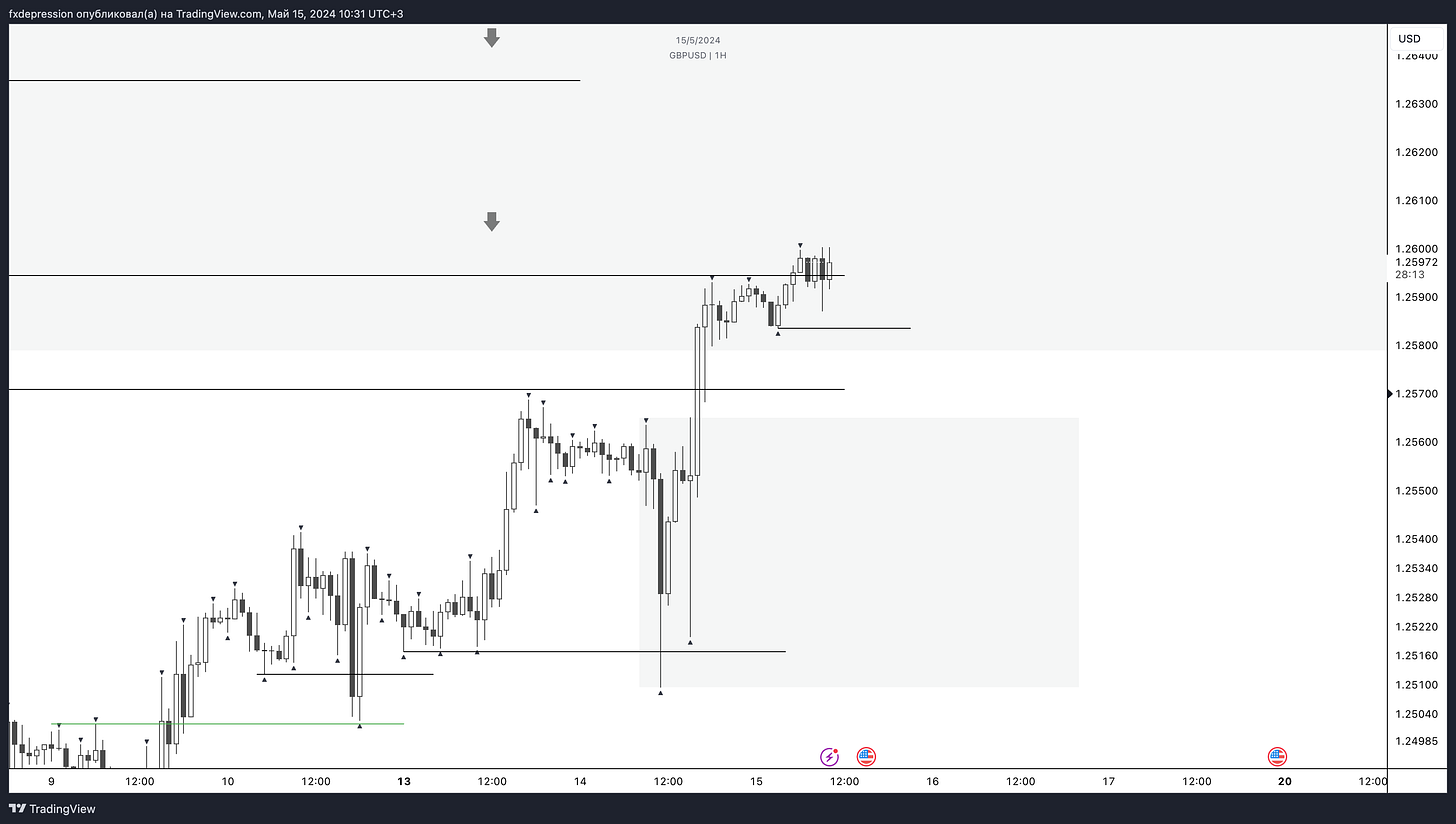 OANDA:GBPUSD Chart Image by fxdepression