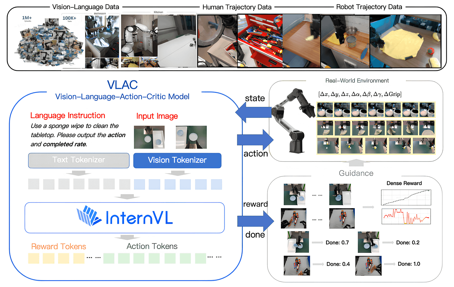 Inside the RL Gym: Reinforcement learning environments explained