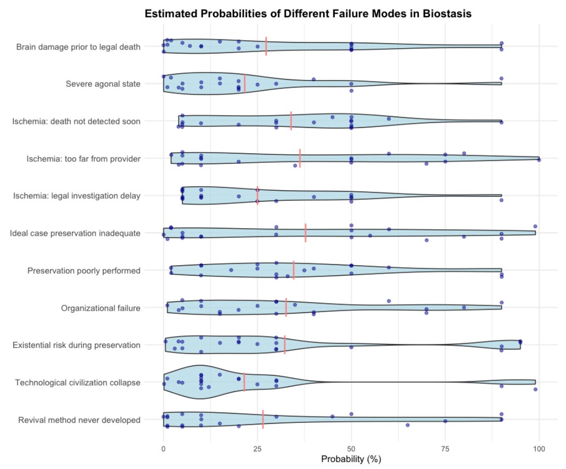 Violin plot showing