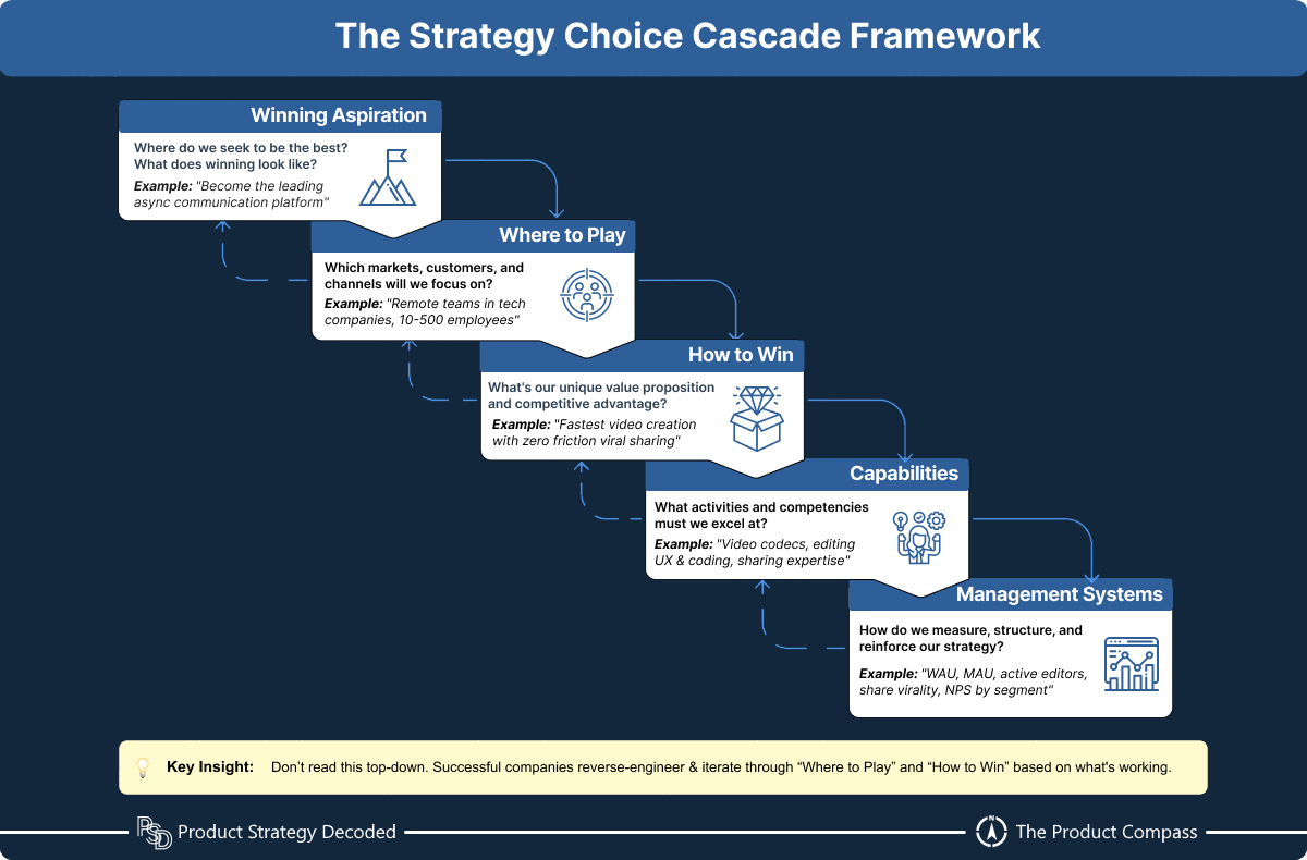 The Strategy Choice Cascade Framework