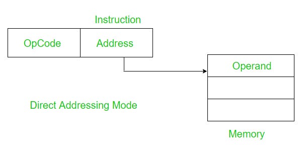 The Building Blocks of CPUs: Understanding Instruction Set Architecture