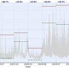 Benchmark for BESS Performance