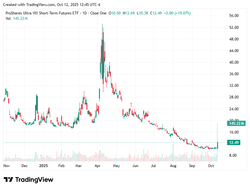 TradingView chart TradingView chart
