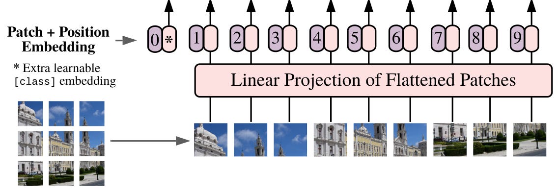 Positional Encoding (ViT).png