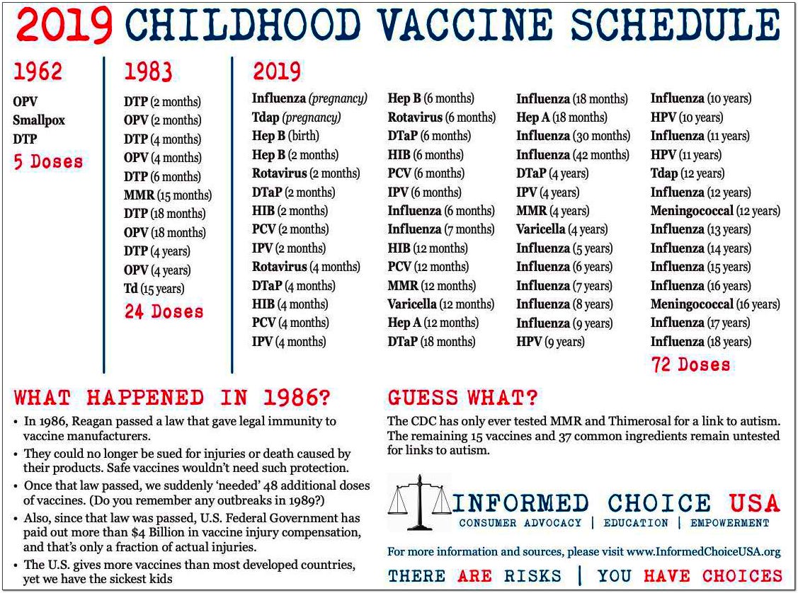 1962 to 2019 vaccine schedule explodes to 72 doses