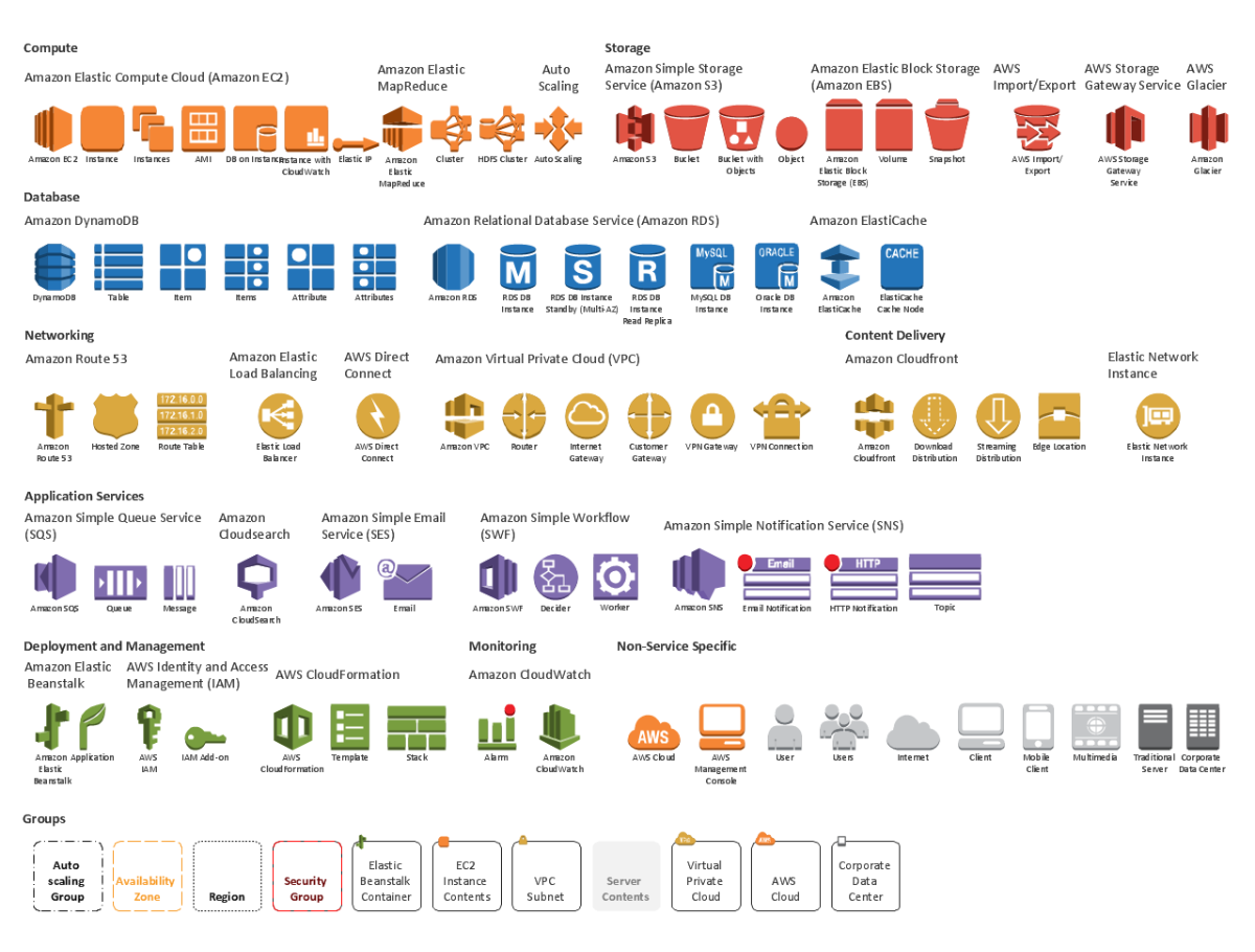 Chapter 2 AWS Overview | The Shiny AWS Book