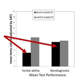 A graph with red arrow pointing to the same bar

AI-generated content may be incorrect.