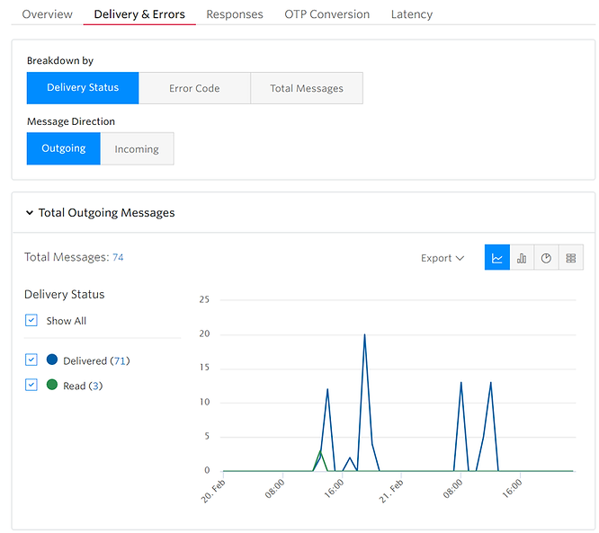 Reviewing usage in a dashboard. 