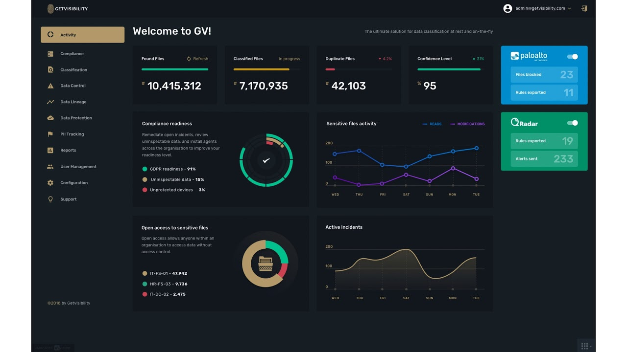 Getvisibility Focus - An Overview Of The World's Most Innovative Data  Governance Software