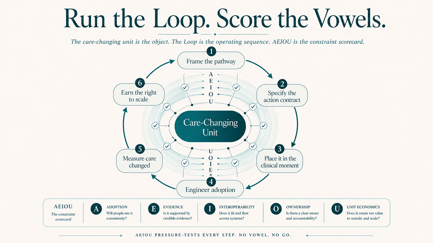 Clinical Design Loop and Vowels