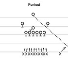 Today's Tidbit… IFA Rule #29 Punt-Out