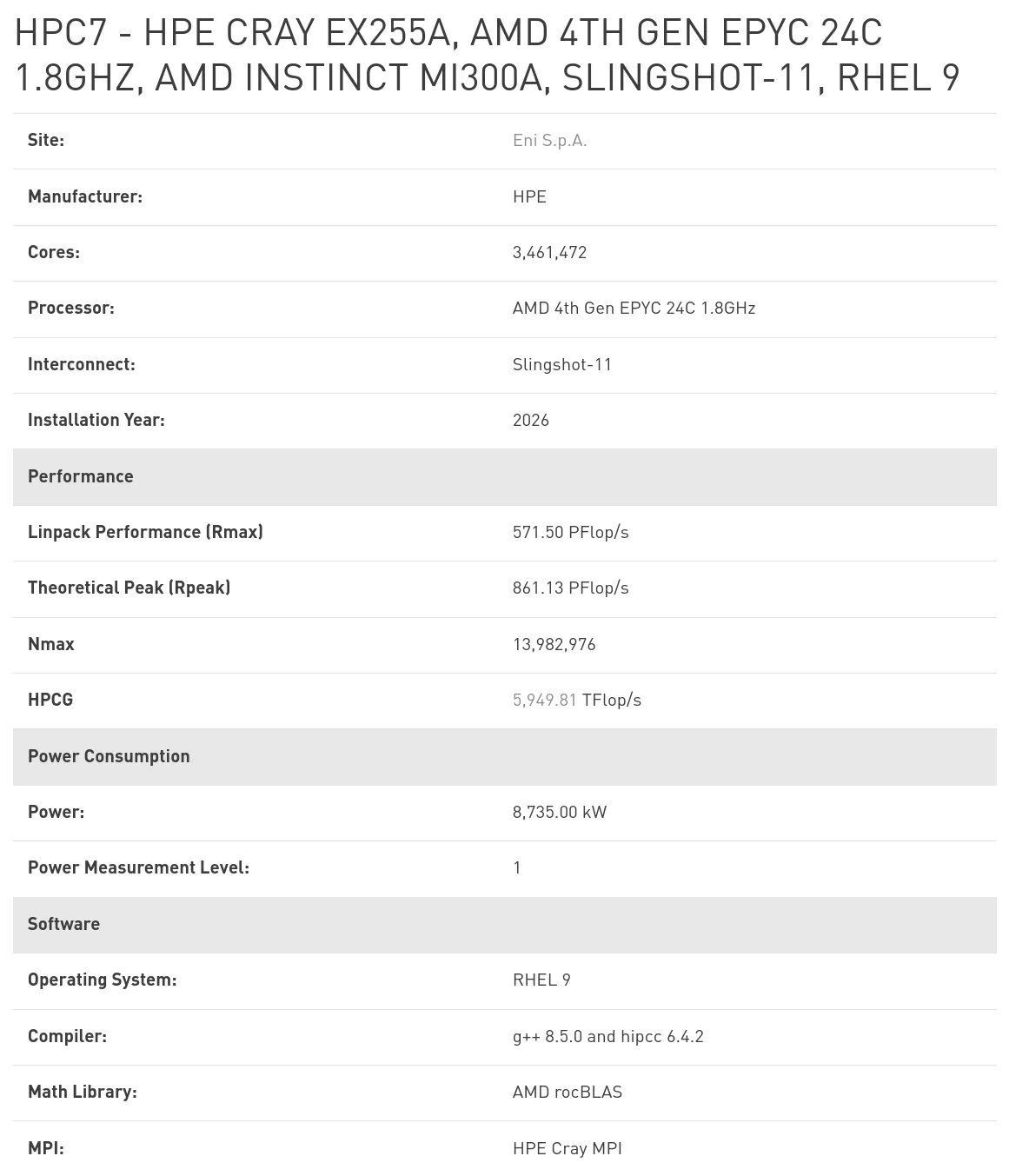 Post image 7
