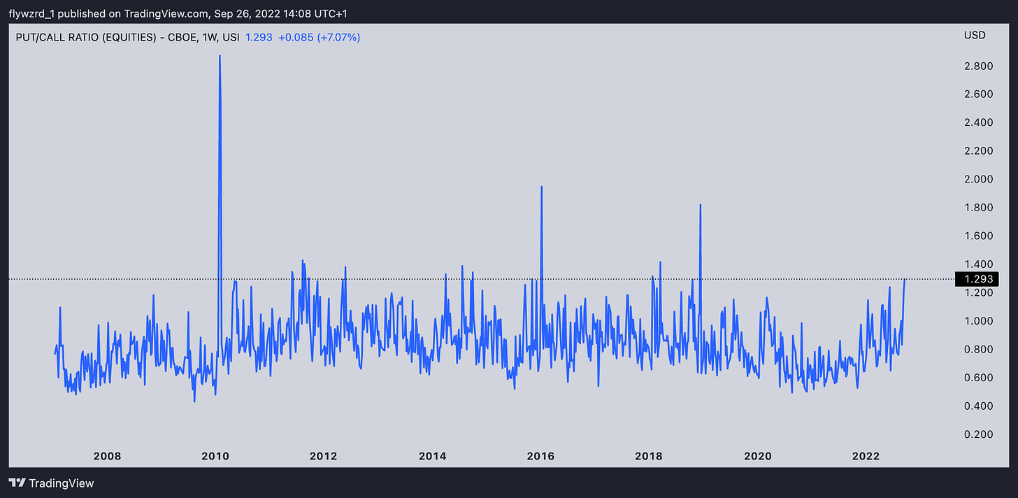 TradingView Chart