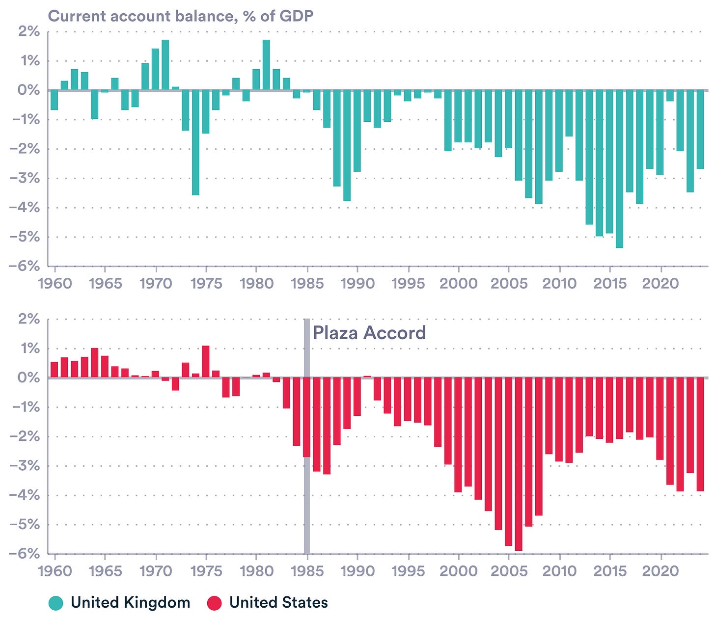 A graph of a financial graph

AI-generated content may be incorrect.