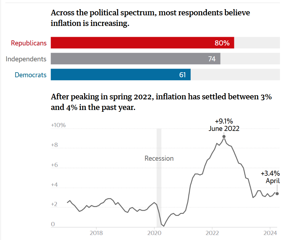 A graph of the us presidential election
Description automatically generated with medium confidence A graph of the us presidential election
Description automatically generated with medium confidence
