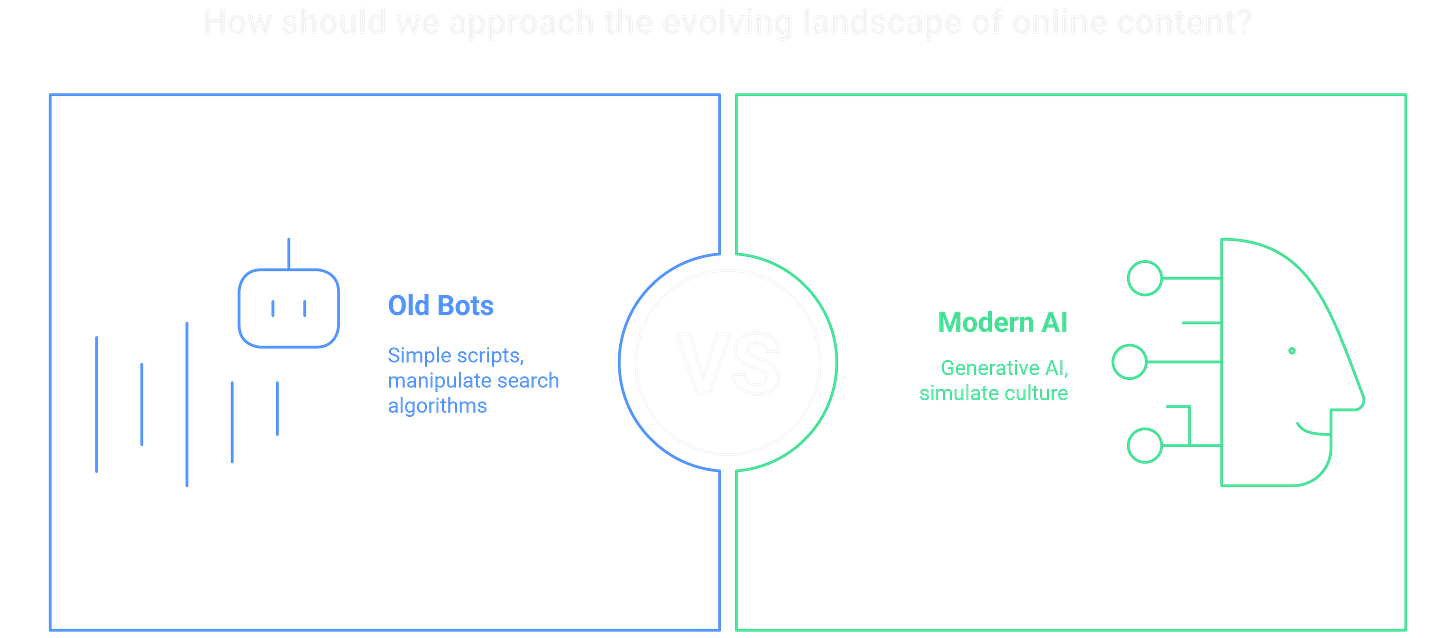 How are we approaching the evolution of online content generation? How are we approaching the evolution of online content generation?