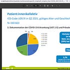 Old News (2022): 'Pre-Existing Psychiatric Conditions are the Biggest Risk Factor for Long Covid'