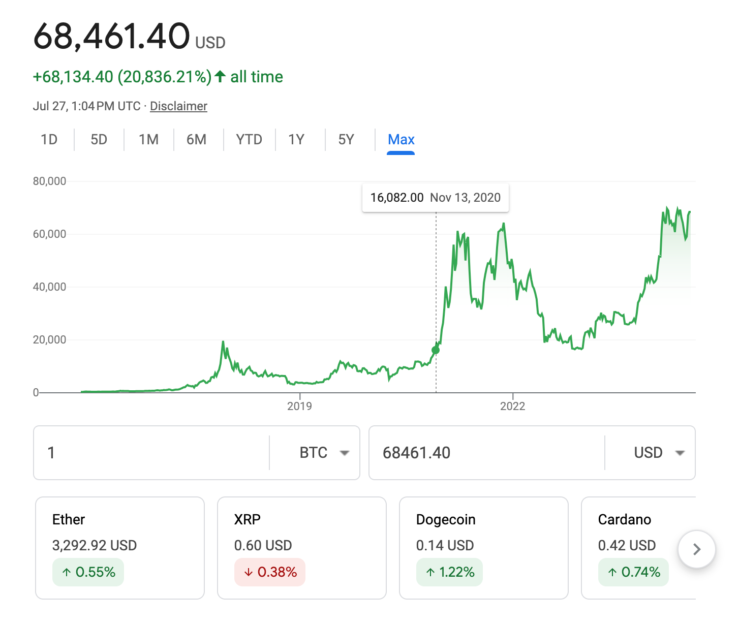 Chartbook 302 Kamala v. crypto. Is 2024 really a Silicon Valley election?  Or is this about 