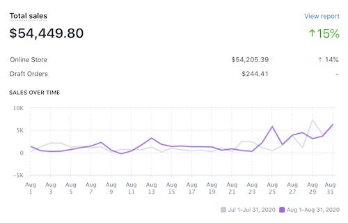 testimonials for confessions of a persuasion hitman by ian stanley