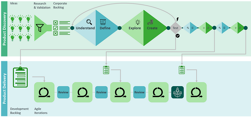 Dual track agile process at Quentic