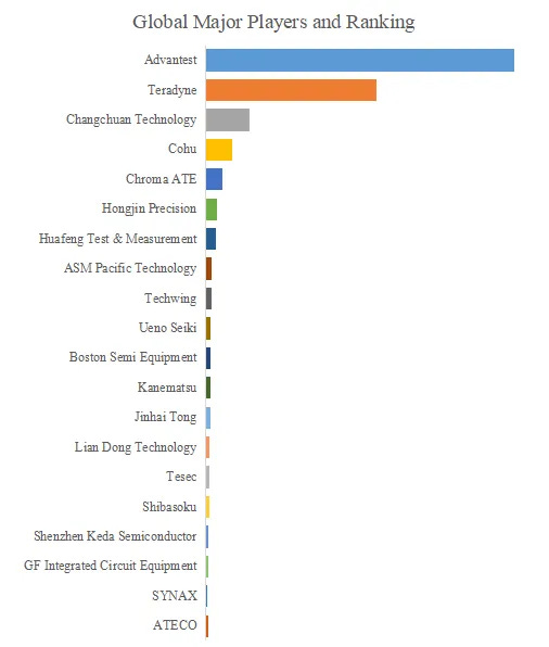 半導体最終試験装置