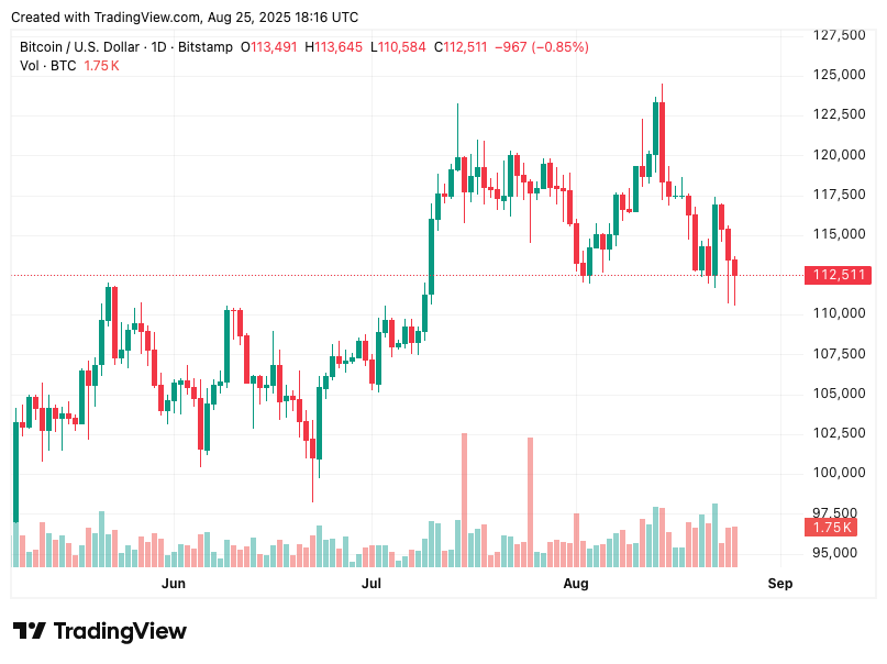 TradingView chart