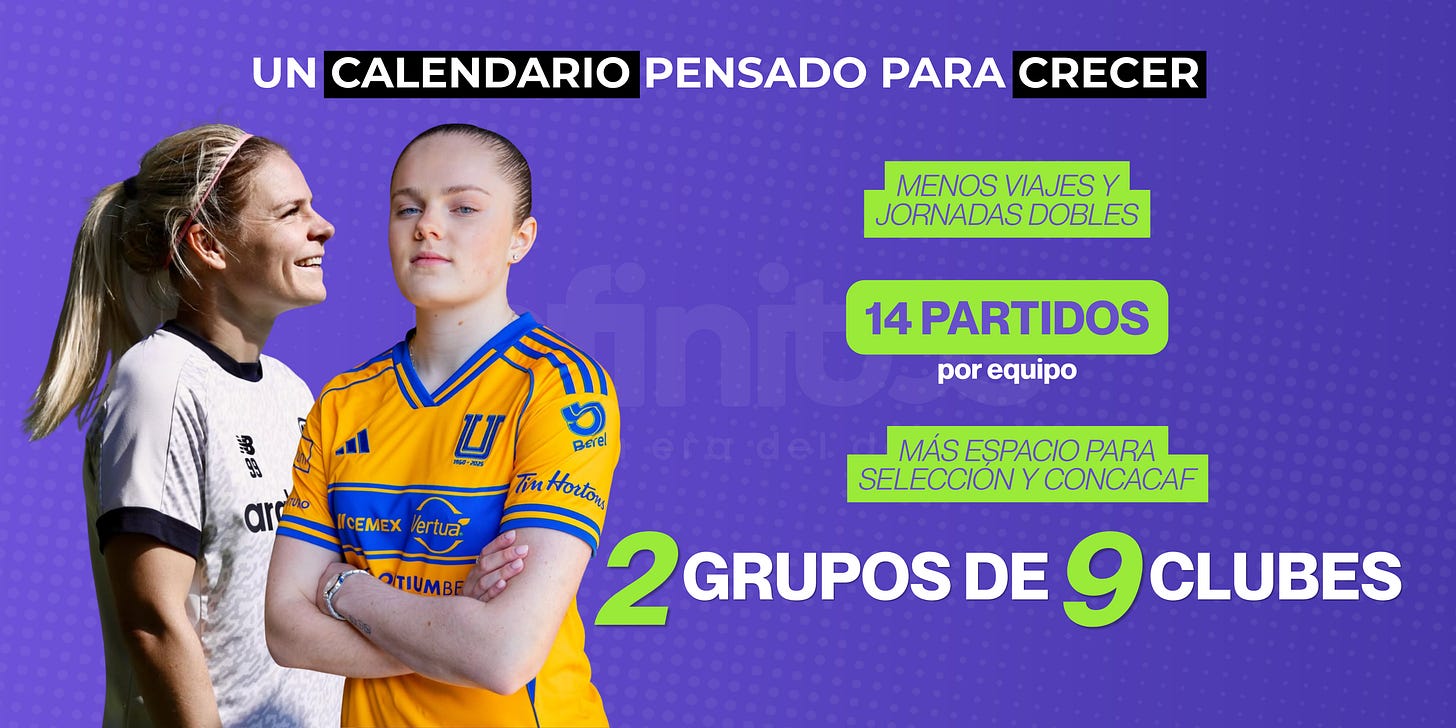 Nuevo calendario: dos grupos de nueve clubes, 14 partidos por equipo