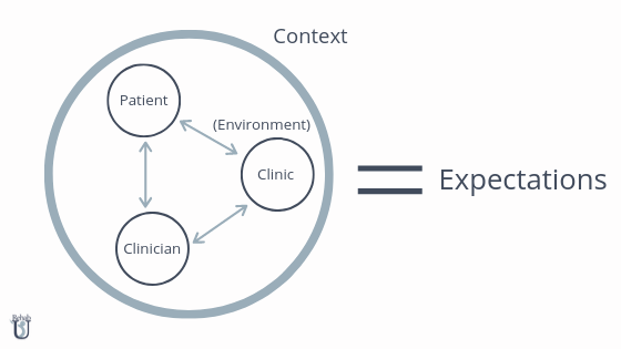 Contextual Thinking Examples How Does Context Affect Patient Experiences?