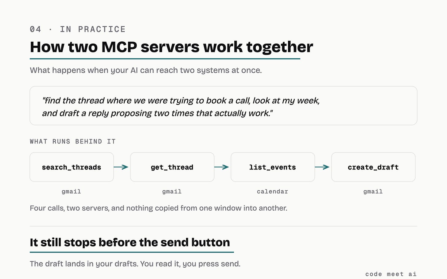 One typed sentence runs search_threads and get_thread on Gmail, list_events on Google Calendar, and create_draft back on Gmail. Four calls across two servers, and it still stops before the send button.