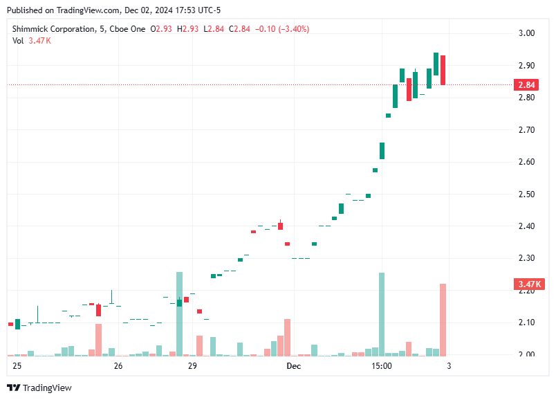TradingView chart TradingView chart