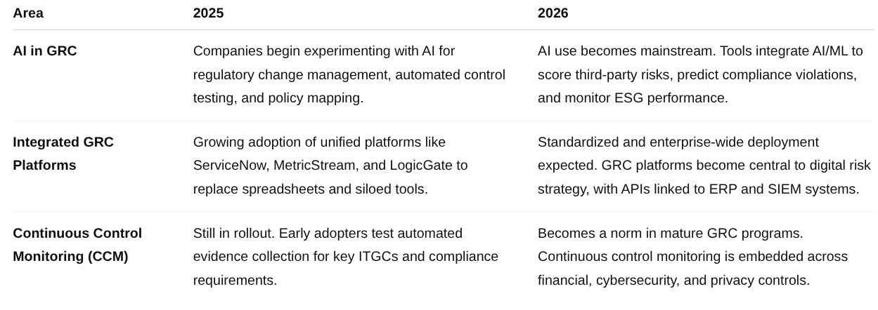 2026 GRC Outlook: Why This Is the Most Pivotal Year Yet for Governance ...