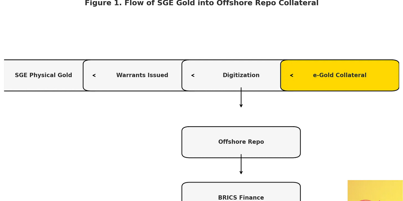 *Exclusive: China’s Next Move is HQLA/REPO Status