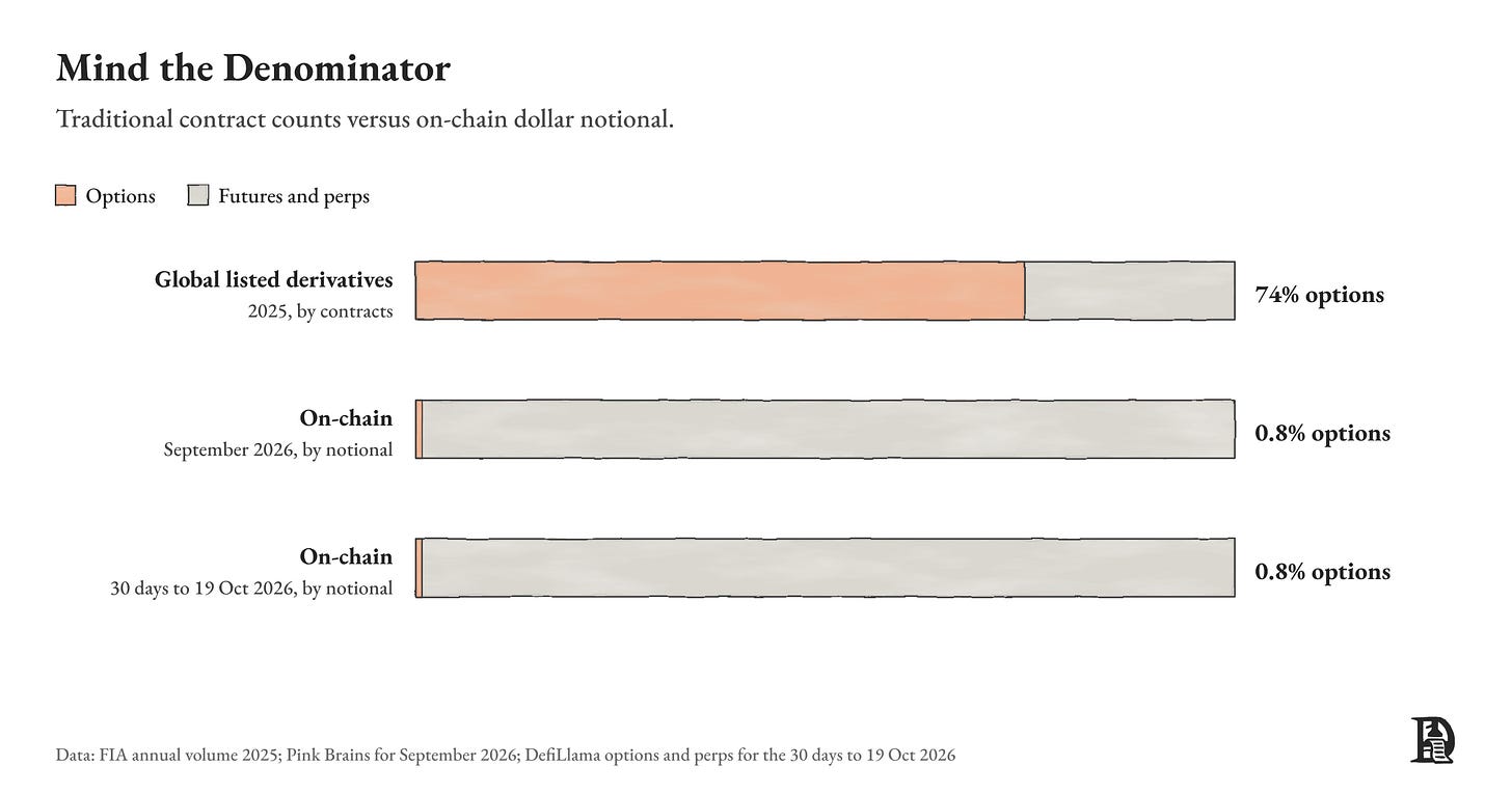 Mind the Denominator Mind the Denominator
