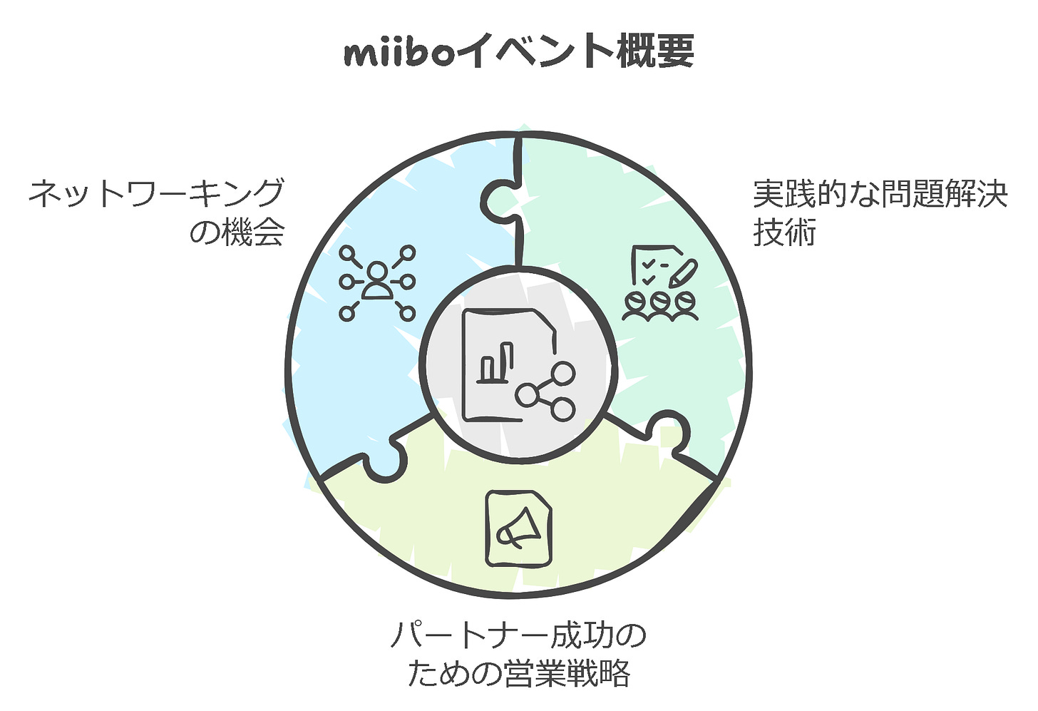 miibo Partnars conference