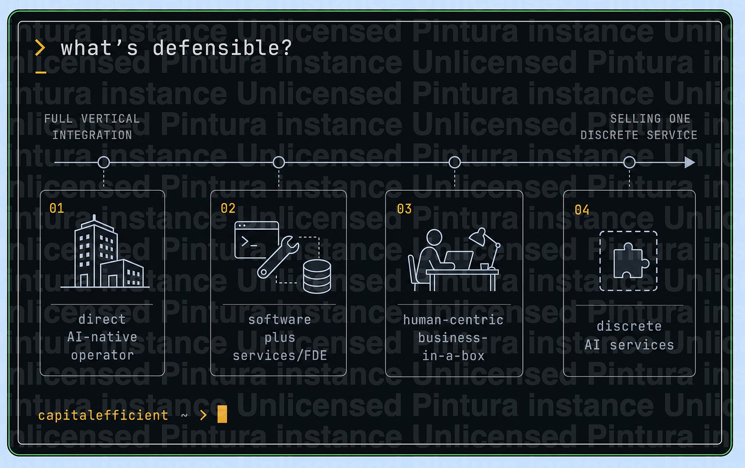 What’s Actually Defensible